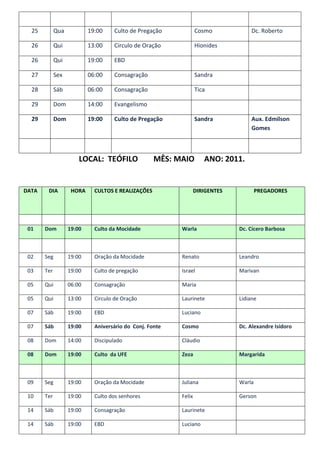 25         Qua           19:00    Culto de Pregação             Cosmo             Dc. Roberto

  26         Qui           13:00    Circulo de Oração             Hionides

  26         Qui           19:00    EBD

  27         Sex           06:00    Consagração                   Sandra

  28         Sáb           06:00    Consagração                   Tica

  29         Dom           14:00    Evangelismo

  29         Dom           19:00    Culto de Pregação             Sandra            Aux. Edmilson
                                                                                    Gomes



                       LOCAL: TEÓFILO               MÊS: MAIO        ANO: 2011.


DATA    DIA         HORA     CULTOS E REALIZAÇÕES                 DIRIGENTES           PREGADORES




 01    Dom         19:00     Culto da Mocidade            Warla                Dc. Cícero Barbosa



 02    Seg         19:00     Oração da Mocidade           Renato               Leandro

 03    Ter         19:00     Culto de pregação            Israel               Marivan

 05    Qui         06:00     Consagração                  Maria

 05    Qui         13:00     Circulo de Oração            Laurinete            Lidiane

 07    Sáb         19:00     EBD                          Luciano

 07    Sáb         19:00     Aniversário do Conj. Fonte   Cosmo                Dc. Alexandre Isidoro

 08    Dom         14:00     Discipulado                  Cláudio

 08    Dom         19:00     Culto da UFE                 Zeza                 Margarida



 09    Seg         19:00     Oração da Mocidade           Juliana              Warla

 10    Ter         19:00     Culto dos senhores           Felix                Gerson

 14    Sáb         19:00     Consagração                  Laurinete

 14    Sáb         19:00     EBD                          Luciano
 