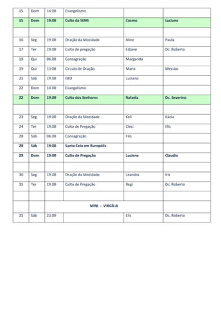 15   Dom   14:00   Evangelismo

15   Dom   19:00   Culto da SEMI                     Cosmo       Luciano



16   Seg   19:00   Oração da Mocidade                Aline       Paula

17   Ter   19:00   Culto de pregação                 Edjane      Dc. Roberto

19   Qui   06:00   Consagração                       Margarida

19   Qui   13:00   Circulo de Oração                 Maria       Messias

21   Sáb   19:00   EBD                               Luciano

22   Dom   14:00   Evangelismo

22   Dom   19:00   Culto dos Senhores                Rafaela     Dc. Severino



23   Seg   19:00   Oração da Mocidade                Keli        Kácia

24   Ter   19:00   Culto de Pregação                 Clecí       Elís

28   Sáb   06:00   Consagração                       Filo

28   Sáb   19:00   Santa Ceia em Ruropólis

29   Dom   19:00   Culto de Pregação                 Luciene     Claudio



30   Seg   19:00   Oração da Mocidade                Leandra     Irís

31   Ter   19:00   Culto de Pregação                 Regi        Dc. Roberto




                                   MINI - VIRGÍLIA

21   Sáb   23:00                                     Elís        Dc. Roberto
 