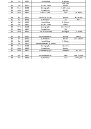 10   Qui    19:00           Escola Bíblica            Pr.Moisés
                                                      Aux. José
12   Sab    19:00         Culto de Oração              Antonio
13   Dom    06:00          Consagração              José Eronildo
13   Dom    14:00           Evangelismo                Eunice
13   Dom    19:00          Culto da U.F.E               Joana        Dc. Pedro

14   Seg    13:00         Circulo de Oração           Mª José        Pr. Moisés
15   Ter    19:00            Culto no Lar               Luíza           Filho
17    Qui   19:00           Escola Bíblica           Pr.Moisés
19   Sab    19:00         Culto de Oração              Eliane
20   Dom    06:00           Consagração             José Manoel
20   Dom    14:00           Evangelismo                 Filho
20   Dom    19:00        Culto da Mocidade           Elizângela       Dc.Pedro

21   Seg    13:00         Circulo de Oração           Mª José          Pereira
22   Ter    19:00            Culto no Lar             Zefinha       José Eronildo
24   Qui    19:00           Escola Bíblica           Pr. Moisés
26   Sab    19:00   Culto de Santa Ceia do Senhor
27   Dom    06:00            Consagração             Albertina
27   Dom    14:00            Evangelismo              Eunice
27   Dom    19:00         Culto de Pregação          Benedito         Mª José

28   Seg    13:00        Circulo de Oração             Joana        José Eronildo
29   Ter    19:00           Culto no Lar               Israel        Wellington




                              Apresentador
 