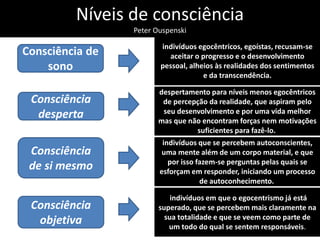 Níveis de consciência 
Peter Ouspenski 
Consciência de 
sono 
indivíduos egocêntricos, egoístas, recusam-se 
aceitar o progresso e o desenvolvimento 
pessoal, alheios às realidades dos sentimentos 
e da transcendência. 
Consciência 
desperta 
Consciência 
de si mesmo 
Consciência 
objetiva 
despertamento para níveis menos egocêntricos 
de percepção da realidade, que aspiram pelo 
seu desenvolvimento e por uma vida melhor 
mas que não encontram forças nem motivações 
suficientes para fazê-lo. 
indivíduos que se percebem autoconscientes, 
uma mente além de um corpo material, e que 
por isso fazem-se perguntas pelas quais se 
esforçam em responder, iniciando um processo 
de autoconhecimento. 
indivíduos em que o egocentrismo já está 
superado, que se percebem mais claramente na 
sua totalidade e que se veem como parte de 
um todo do qual se sentem responsáveis. 
 