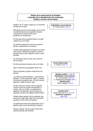 Relato de la observación de Guillem
                     y ejemplo de la identificación de conductas:
                            ámbito y número de los ítems


Guillem, de 11 meses, juega con su hermana        Habilidades comunicativas –
sentado en el suelo.                                B. Comunicación: ítem 6.

Ella desea que le envíe la pelota, pero el niño
no entiende todavía qué significa lanzarla
a otra persona: para el niño sería
perderla y no recuperarla.

El niño está ahora sentado frente a un sofá
cubierto con una funda.

La madre lo estimula con la voz a ponerse
de pie, e igualmente su hermana.

Guillem está explorando la funda con la boca
y las manos. Después de explorar, intenta
ponerse de pie, pero resbala y vuelve a caer
sentado.

Su hermana lo pone en pie, pero caen los
dos sentados.
                                                    Postura-Motricidad –
El niño está ahora sentado solo en el suelo.         A. Postura: ítem 11.
Hay un pote lleno de juguetes frente a él.

Saca una pelota y juega a tirarla entre sus
piernas.
                                                       Sentido auditivo – ítem 27.
 La madre lo anima diciendo: «¿qué hace la           Habilidades comunicativas –
pelota?». El niño responde «¡gol!», la madre            A. Comunicación: ítem 10.
le confirma la palabra «gol», el niño continua       C. Adquisición del habla: ítem 1.
jugando y repite contento «gol».                             Sentido táctil –
                                                         Nivel 2-Objetal: ítem 6.
El niño busca en el pote, saca un juguete
circular; busca en el pote nuevamente, lo
vuelca, saca un conejo, va cogiendo los
juguetes, los deja caer, busca el pote a la                 Sentido táctil –
izquierda, donde lo ha dejado anteriormente.        Nivel inicial: ítems 10, 12 y 15.
                                                       Desarrollo cognitivo –
Guillem sigue jugando con los juguetes que                     ítem 4 bis.
encuentra, coge, deja, deja caer, encuentra
la pelota y la tira entre sus piernas.

La madre aprovecha para estimularlo con la
palabra «gol» que él va diciendo contento.

Pierde la pelota. Ha ido a parar fuera de la
alfombra donde está sentado.
 