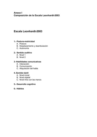 Anexo I
Composición de la Escala Leonhardt-2003




Escala Leonhardt-2003


1.- Postura-motricidad
    A. Postura
    B. Desplazamiento y deambulación
    C. Autonomía

2.- Sentido auditivo
    A. Nivel 1
    B. Nivel 2

3- Habilidades comunicativas
   A. Interacción
   B. Comunicación
   C. Adquisición del habla

4.-Sentido táctil
   A. Nivel inicial
   B. Nivel objetal
   C. Nivel mira con las manos

5.- Desarrollo cognitivo

6.- Hábitos
 
