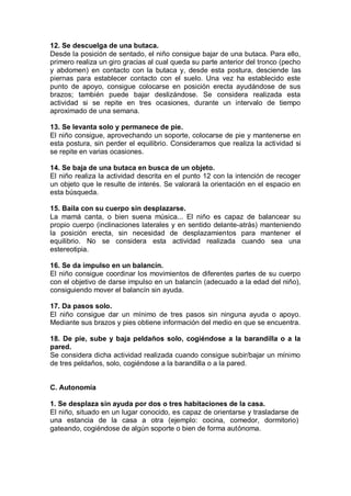 12. Se descuelga de una butaca.
Desde la posición de sentado, el niño consigue bajar de una butaca. Para ello,
primero realiza un giro gracias al cual queda su parte anterior del tronco (pecho
y abdomen) en contacto con la butaca y, desde esta postura, desciende las
piernas para establecer contacto con el suelo. Una vez ha establecido este
punto de apoyo, consigue colocarse en posición erecta ayudándose de sus
brazos; también puede bajar deslizándose. Se considera realizada esta
actividad si se repite en tres ocasiones, durante un intervalo de tiempo
aproximado de una semana.

13. Se levanta solo y permanece de pie.
El niño consigue, aprovechando un soporte, colocarse de pie y mantenerse en
esta postura, sin perder el equilibrio. Consideramos que realiza la actividad si
se repite en varias ocasiones.

14. Se baja de una butaca en busca de un objeto.
El niño realiza la actividad descrita en el punto 12 con la intención de recoger
un objeto que le resulte de interés. Se valorará la orientación en el espacio en
esta búsqueda.

15. Baila con su cuerpo sin desplazarse.
La mamá canta, o bien suena música... El niño es capaz de balancear su
propio cuerpo (inclinaciones laterales y en sentido delante-atrás) manteniendo
la posición erecta, sin necesidad de desplazamientos para mantener el
equilibrio. No se considera esta actividad realizada cuando sea una
estereotipia.

16. Se da impulso en un balancín.
El niño consigue coordinar los movimientos de diferentes partes de su cuerpo
con el objetivo de darse impulso en un balancín (adecuado a la edad del niño),
consiguiendo mover el balancín sin ayuda.

17. Da pasos solo.
El niño consigue dar un mínimo de tres pasos sin ninguna ayuda o apoyo.
Mediante sus brazos y pies obtiene información del medio en que se encuentra.

18. De pie, sube y baja peldaños solo, cogiéndose a la barandilla o a la
pared.
Se considera dicha actividad realizada cuando consigue subir/bajar un mínimo
de tres peldaños, solo, cogiéndose a la barandilla o a la pared.


C. Autonomía

1. Se desplaza sin ayuda por dos o tres habitaciones de la casa.
El niño, situado en un lugar conocido, es capaz de orientarse y trasladarse de
una estancia de la casa a otra (ejemplo: cocina, comedor, dormitorio)
gateando, cogiéndose de algún soporte o bien de forma autónoma.
 