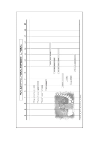 Escala evolutiva ninos_ciegos_0_a_2_leonarht_m_2003