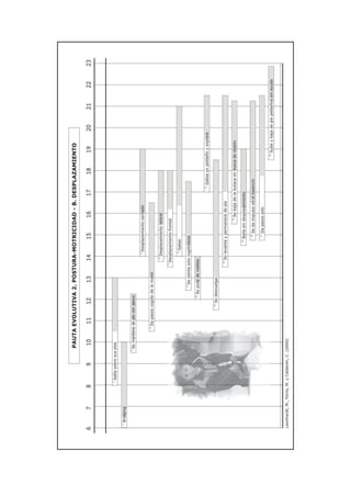 Escala evolutiva ninos_ciegos_0_a_2_leonarht_m_2003