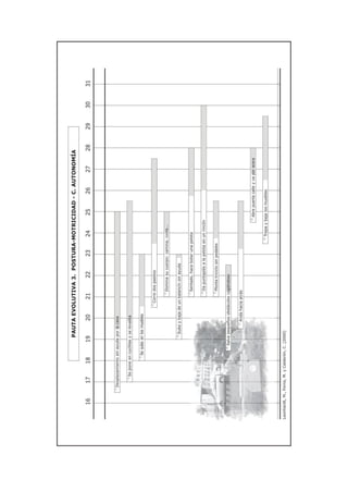 Escala evolutiva ninos_ciegos_0_a_2_leonarht_m_2003