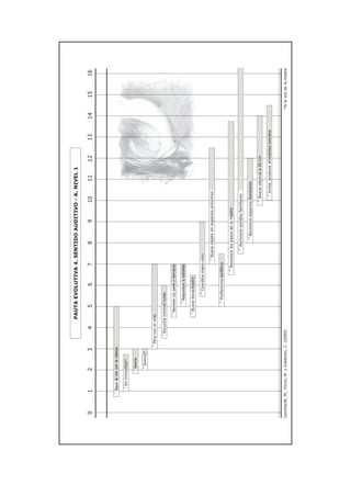Escala evolutiva ninos_ciegos_0_a_2_leonarht_m_2003