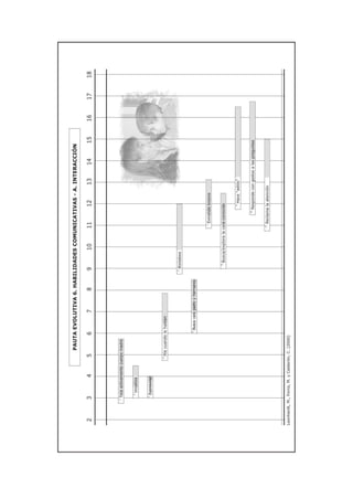 Escala evolutiva ninos_ciegos_0_a_2_leonarht_m_2003