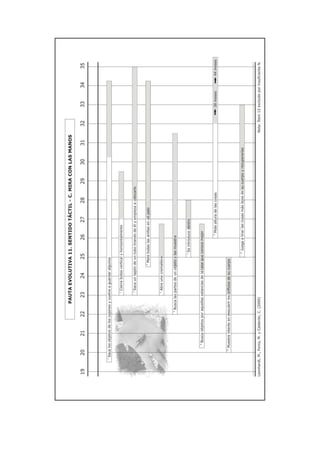 Escala evolutiva ninos_ciegos_0_a_2_leonarht_m_2003