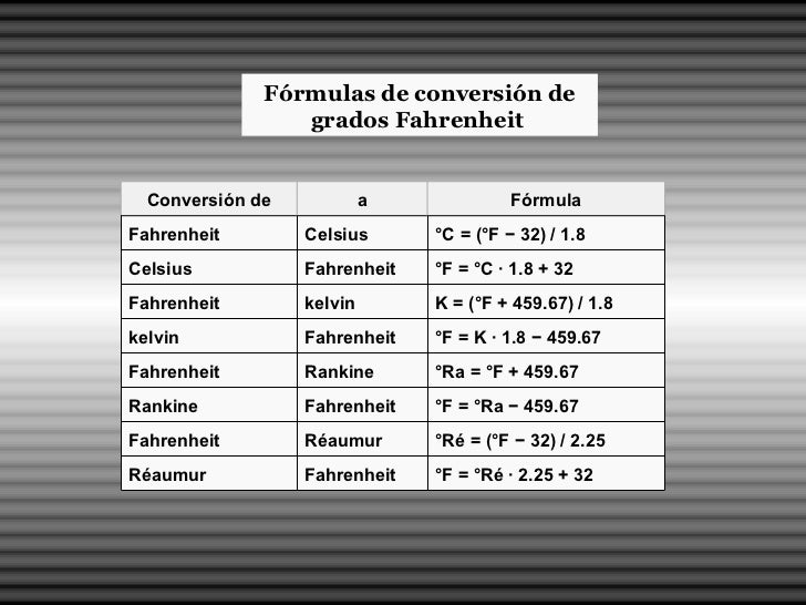 Escala Farenheit