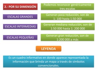 2.- POR SU DIMENSIÓN
Podemos reconocer genéricamente
tres escalas
ESCALAS GRANDES
Generan gran reducción, son de
1:200 000 a más
ESCALAS INTERMEDIAS
Generan mediana reducción, son de
1:50 000 hasta 1: 200 000
Generan poca reducción, son de
1: 100 hasta 1:50 000
ESCALAS PEQUEÑAS
LEYENDA
Es un cuadro informativo en donde aparece representada la
información que brinda un mapa a través de símbolos
convencionales.
 