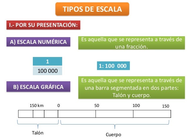 ESCALA GEOGRÁFICA