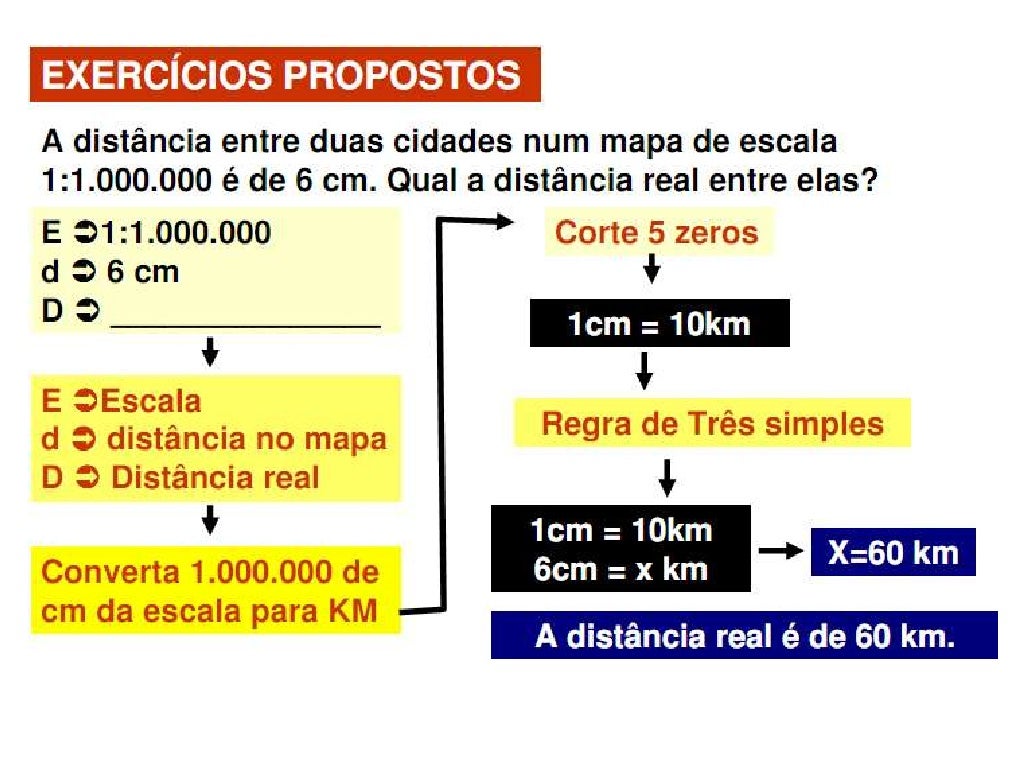 Escala geografica x cartografica aula 3 Escala geografica x cartografica aula 3