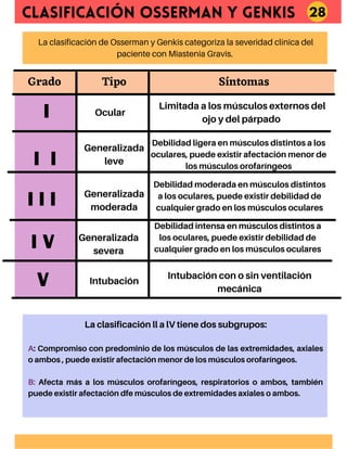 ESCALA INTERNADO PARA VISUALIZAR RESUMEN | PDF
