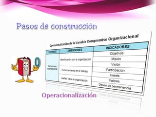 escala tipo LikertSe asocian a esta metodología por presentar una estructura semejanteCañadas , 1998 