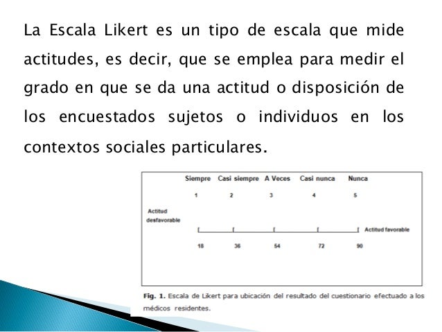 Escala likert