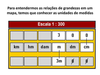 Para entendermos as relações de grandezas em um
mapa, temos que conhecer as unidades de medidas
 