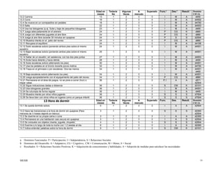 Escala meisr 2012 | PDF