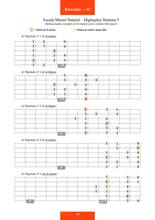 Escala Menor Natural – Digitações Sistema 5 
(Relacionando exemplo em Si menor com o relativo Ré maior) 
= Tônica de Si menor ..== TTôônniiccaa ddoo rreellaattiivvoo mmaaiioorr ((RRéé)) 
✔ Digitação nº 1 de Si menor: 
1 
2 4 
4 
33 
3 4 
2 
11 3 
4 
✔ Digitação nº 2 de Si Menor: 
11 4 
✔ Digitação nº 3 de Si Menor: 
✔ Digitação nº 4 de Si menor: 
✔ Digitação nº 5 em Si menor: 
10 
55ª 
1 
1 
1 
1 
2 4 
55ª 
1 
1 
1 
1 
2 
2 
3 
44 
3 4 
4 
4 
44 
2 
55ª 
11 
2 
1 
1 
1 
1 2 
4 
3 
3 
4 
4 
4 
3 
11 
4 
33 
55ª 
1 
1 
1 
1 
2 
2 
2 
3 
3 
4 
4 
4 
4 
11 
44 
2 
4 
1 
2 
1 
1 
1 
55ª 1122ª 1 
3 
3 
4 
4 
4 
4 
44 
3 
11 
2 
4 
Escalas – III 
 