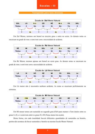 Escalas – III 
Transpondo para tons diversos 
EEssccaallaa ddee SSooll MMeennoorr NNaattuurraall 
SSOOLL LLÁÁ SSii bb DDÓÓ RRÉÉ MMii bb FFÁÁ SSOOLL 
TTôônniiccaa 22 33mm 44JJ 55JJ 66mm 77mm 88 
TT.. SStt.. TT.. TT.. SStt.. TT.. TT.. 
Em Sol Menor, teremos um bemol no terceiro grau e outro no sexto. As demais notas se 
encaixam na grade de rons e semi tons sem a necessidade de acidente. 
EEssccaallaa ddee RRéé MMeennoorr NNaattuurraall 
RRÉÉ MMII FFÁÁ SSOOLL LLÁÁ SSII bb DDÓÓ RRÉÉ 
TTôônniiccaa 22 33mm 44JJ 55JJ 66mm 77mm 88 
TT.. SStt.. TT.. TT.. SStt.. TT.. TT.. 
Em Ré Menor, teremos apenas um bemol no sexto grau. As demais notas se encaixam na 
grade de rons e semi tons sem a necessidade de acidente. 
EEssccaallaa ddee LLáá MMeennoorr NNaattuurraall 
LLÁÁ SSII DDÓÓ RRÉÉ MMII FFÁÁ SSOOLL LLáá 
TTôônniiccaa 22 33mm 44JJ 55JJ 66mm 77mm 88 
TT.. SStt.. TT.. TT.. SStt.. TT.. TT.. 
Em Lá menor não é necessário nenhum acidente. As notas se encaixam perfeitamente na 
estrutura. 
EEssccaallaa ddee MMii MMeennoorr NNaattuurraall 
MMII FFÁÁ## SSOOLL LLÁÁ SSII DDÓÓ RRÉÉ MMII 
TTôônniiccaa 22 33 44JJ 55JJ 66 77 88 
TT.. SStt.. TT.. TT.. SStt.. TT.. TT.. 
Em Mi menor temos um sustenido no segundo grau (Fá#) para manter o Tom inteiro entre os 
graus I e II, e o semi-tom entre os graus II e III (Terça menor da escala). 
Desta forma, em cada tonalidade haverá diferentes quantidades de sustenidos ou bemóis, 
porém não acontece de haver sustenidos e bemóis na mesma Escala Menor Natural. 
5 
 