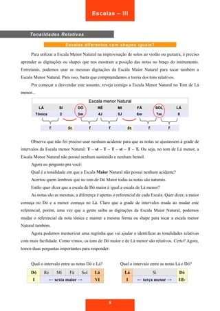 EEssccaallaass –– IIIIII 
Para utilizar a Escala Menor Natural na improvisação de solos ao violão ou guitarra, é preciso 
aprender as digitações ou shapes que nos mostram a posição das notas no braço do instrumento. 
Entretanto, podemos usar as mesmas digitações da Escala Maior Natural para tocar também a 
Escala Menor Natural. Para isso, basta que compreendamos a teoria dos tons relativos. 
Pra começar a desvendar este assunto, reveja comigo a Escala Menor Natural no Tom de Lá 
menor... 
EEssccaallaa mmeennoorr NNaattuurraall 
LLÁÁ SSII DDÓÓ RRÉÉ MMII FFÁÁ SSOOLL LLÁÁ 
TTôônniiccaa 22 33mm 44JJ 55JJ 66mm 77mm 88 
TT.. SStt.. TT.. TT.. SStt.. TT.. TT.. 
Observe que não foi preciso usar nenhum acidente para que as notas se ajustassem à grade de 
intervalos da Escala menor Natural: T – st – T – T – st – T – T. Ou seja, no tom de Lá menor, a 
Escala Menor Natural não possui nenhum sustenido e nenhum bemol. 
Agora eu pergunto pra você: 
Qual é a tonalidade em que a Escala Maior Natural não possui nenhum acidente? 
Acertou quem lembrou que no tom de Dó Maior todas as notas são naturais. 
Então quer dizer que a escala de Dó maior é igual a escala de Lá menor? 
As notas são as mesmas, a diferença é apenas o referencial de cada Escala. Quer dizer, a maior 
começa no Dó e a menor começa no Lá. Claro que a grade de intervalos muda ao mudar este 
referencial, porém, uma vez que a gente saiba as digitações da Escala Maior Natural, podemos 
mudar o referencial da nota tônica e manter a mesma forma ou shape para tocar a escala menor 
Natural também. 
Agora podemos memorizar uma regrinha que vai ajudar a identificar as tonalidades relativas 
com mais facilidade. Como vimos, os tons de Dó maior e de Lá menor são relativos. Certo? Agora, 
temos duas perguntas importantes para responder: 
Qual o intervalo entre as notas Dó e Lá? 
Dó Ré Mi Fá Sol Lá 
I ← sexta maior → VI 
Qual o intervalo entre as notas Lá e Dó? 
Lá Si Dó 
I ← terça menor → III- 
8 
Tonalidades Relativas 
Escalas diferentes com shapes iguais? 
 