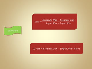 Estructura 
푅푎푡푒 = 
퐸푠푐푎푙푎푑표_푀푎푥 − 퐸푠푐푎푙푎푑표_푀푖푛 
퐼푛푝푢푡_푀푎푥 − 퐼푛푝푢푡_푀푖푛 
푂푓푓푠푒푡 = 퐸푠푐푎푙푎푑표_푀푖푛 − (퐼푛푝푢푡_푀푖푛 ∗ 푅푎푡푒) 
 