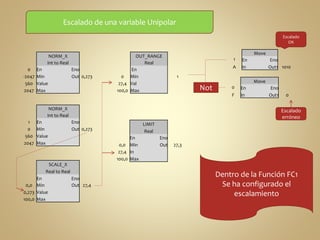 NORM_X 
Int to Real 
0 En Eno 
-2047 Min Out 0,273 
560 Value 
2047 Max 
NORM_X 
Int to Real 
1 En Eno 
0 Min Out 0,273 
560 Value 
2047 Max 
SCALE_X 
Real to Real 
En Eno 
0,0 Min Out 27,4 
0,273 Value 
100,0 Max 
OUT_RANGE 
Real 
En 
0 Min 1 
27,4 Val 
100,0 Max 
Move 
1 En Eno 
A In Out1 1010 
Move 
0 En Eno 
F In Out1 0 
LIMIT 
Real 
En Eno 
0,0 Min Out 27,3 
27,4 In 
100,0 Max 
Not 
Escalado 
OK 
Escalado 
erróneo 
Escalado de una variable Unipolar 
Dentro de la Función FC1 
Se ha configurado el 
escalamiento 
 