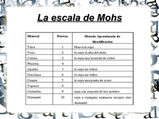 La escala de Mohs