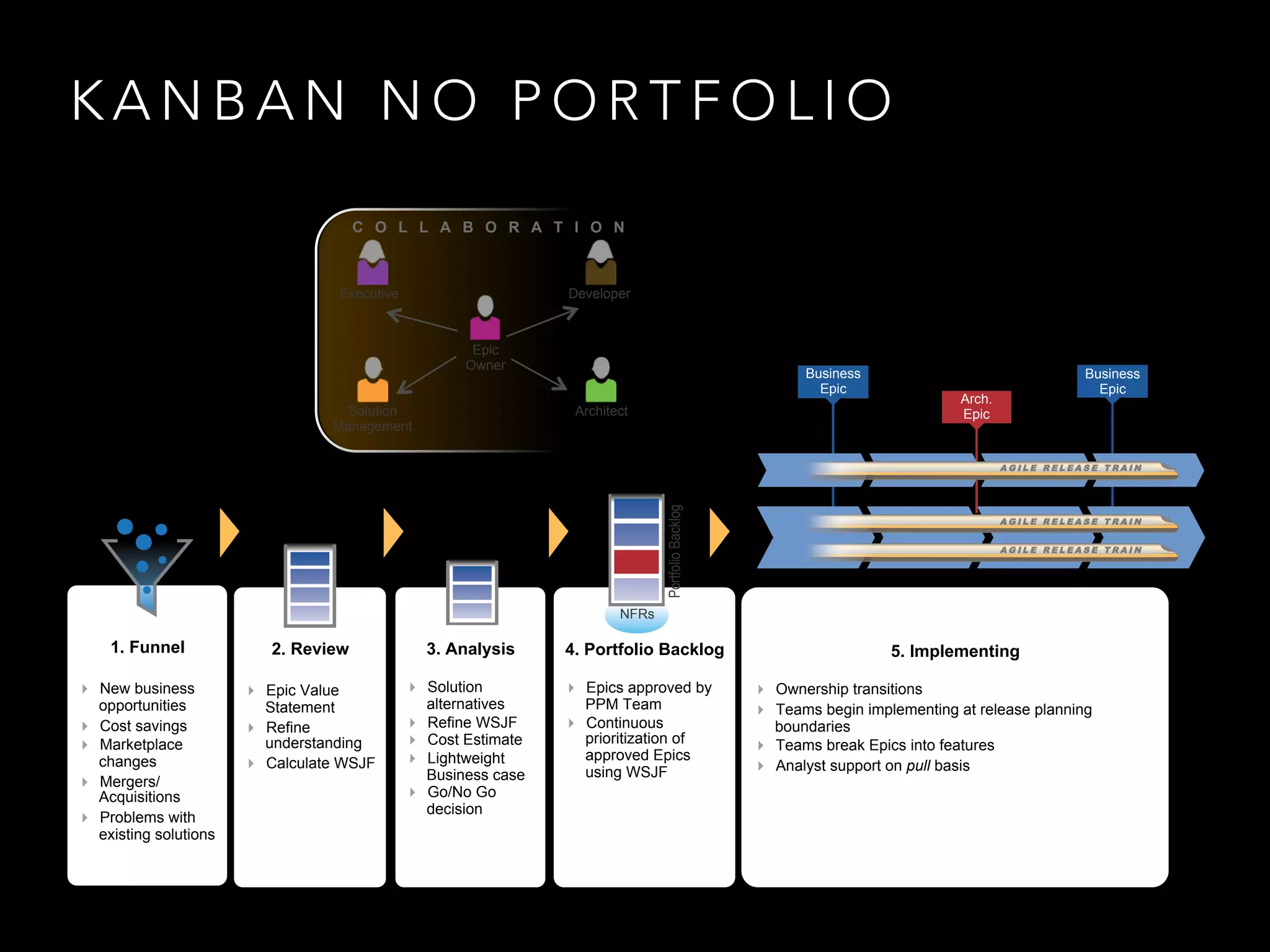 ESCALANDO NA 
PRÁTICA 
 