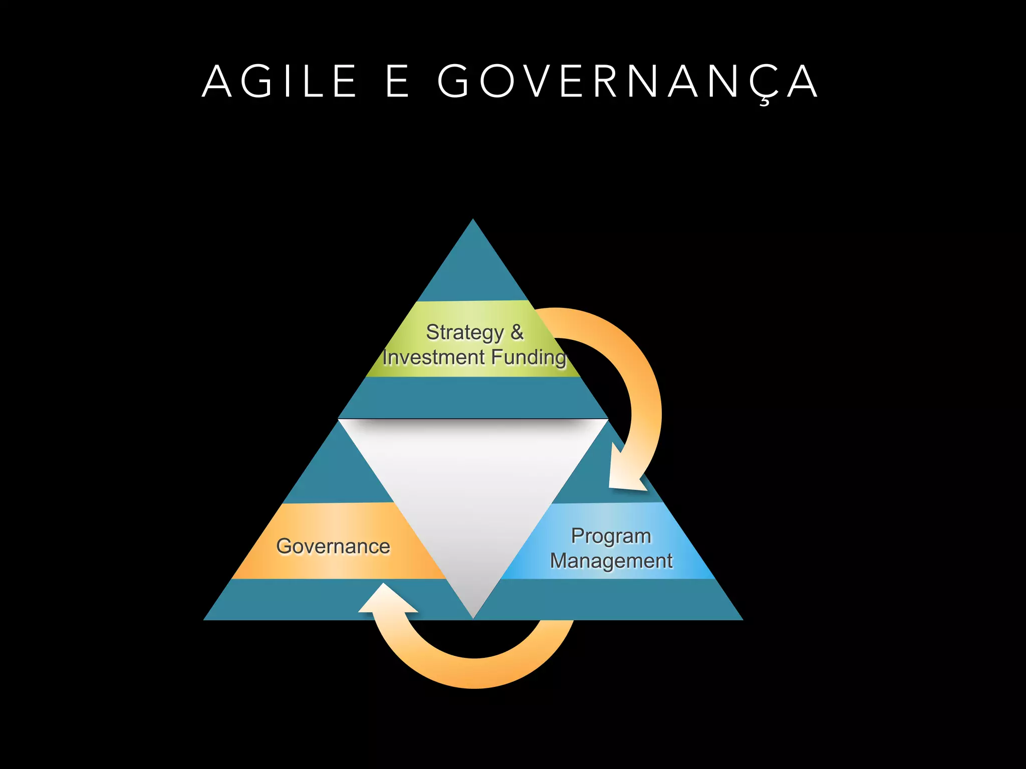 COMO ESTRUTURAR OS TIMES? 
Team 
Team 
Team 
Team 
Team 
Team 
Team 
Team 
Team 
 