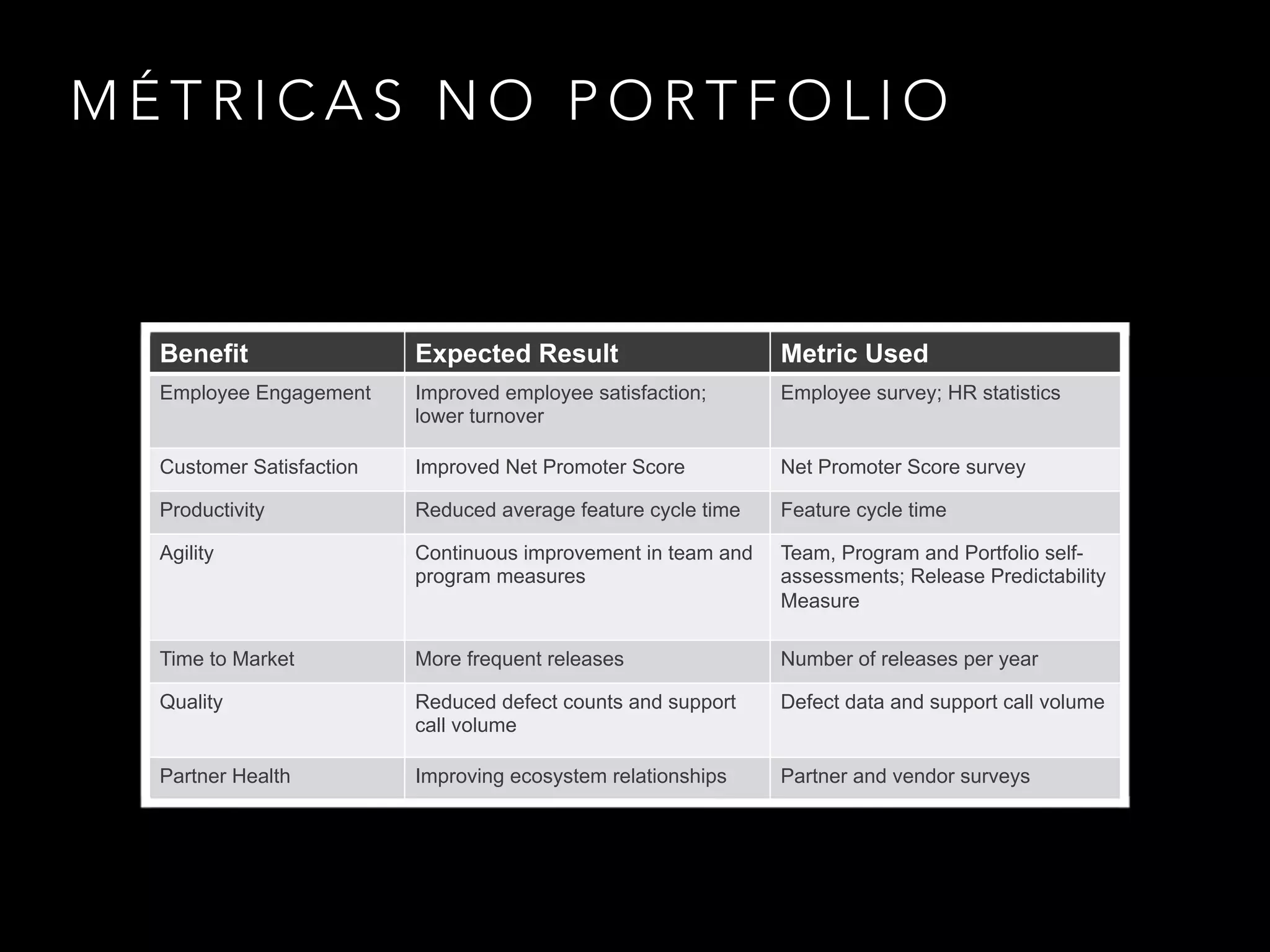 SILOS 
Before Agile: Typical Functional Silos 
Management Challenge: 
Connect the Silos 
 
