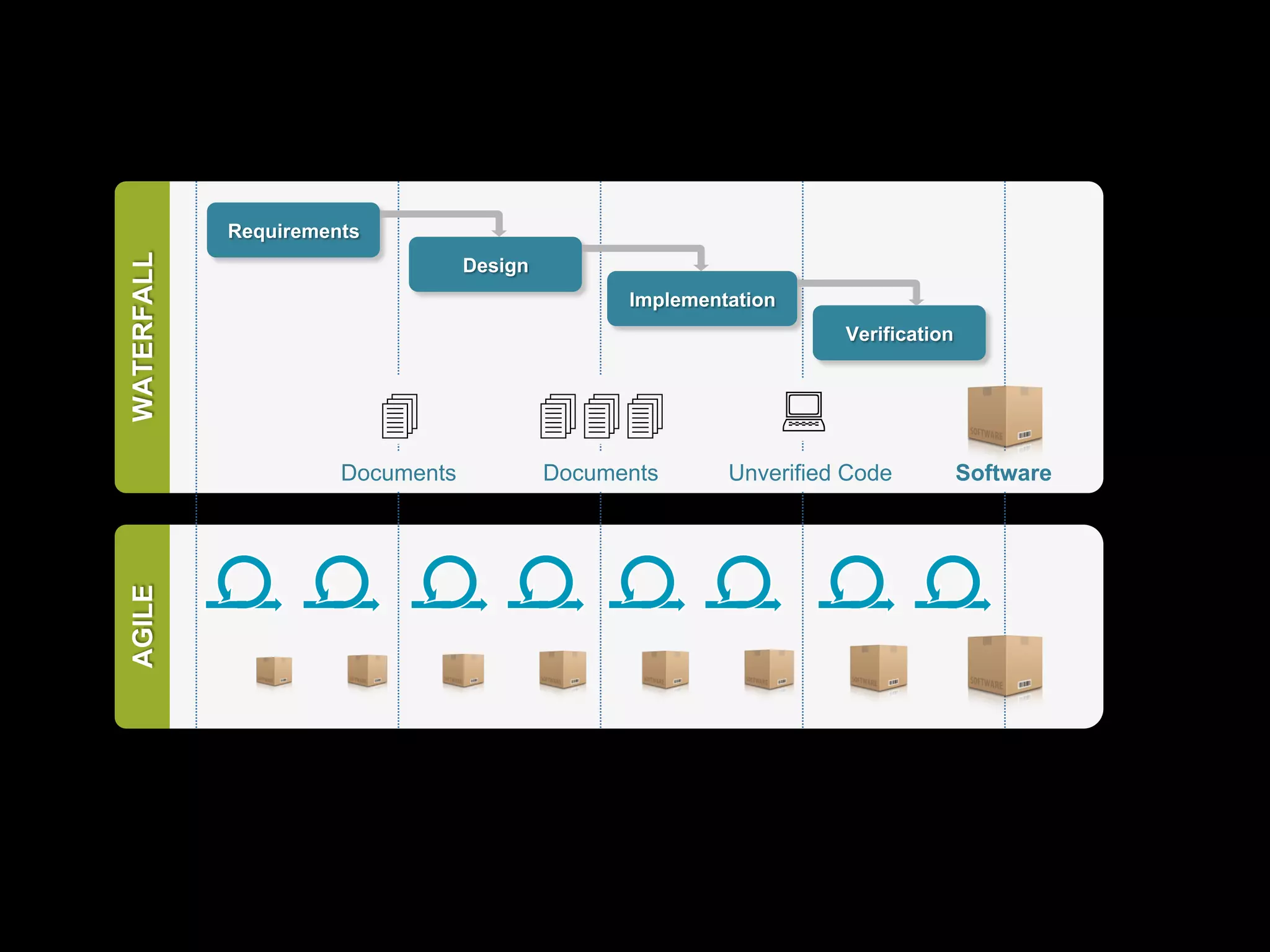 A PRIMEIRA DÉCADA 
http://naturalignment.com/wp-content/uploads/2014/05/dark-road.jpg 
 