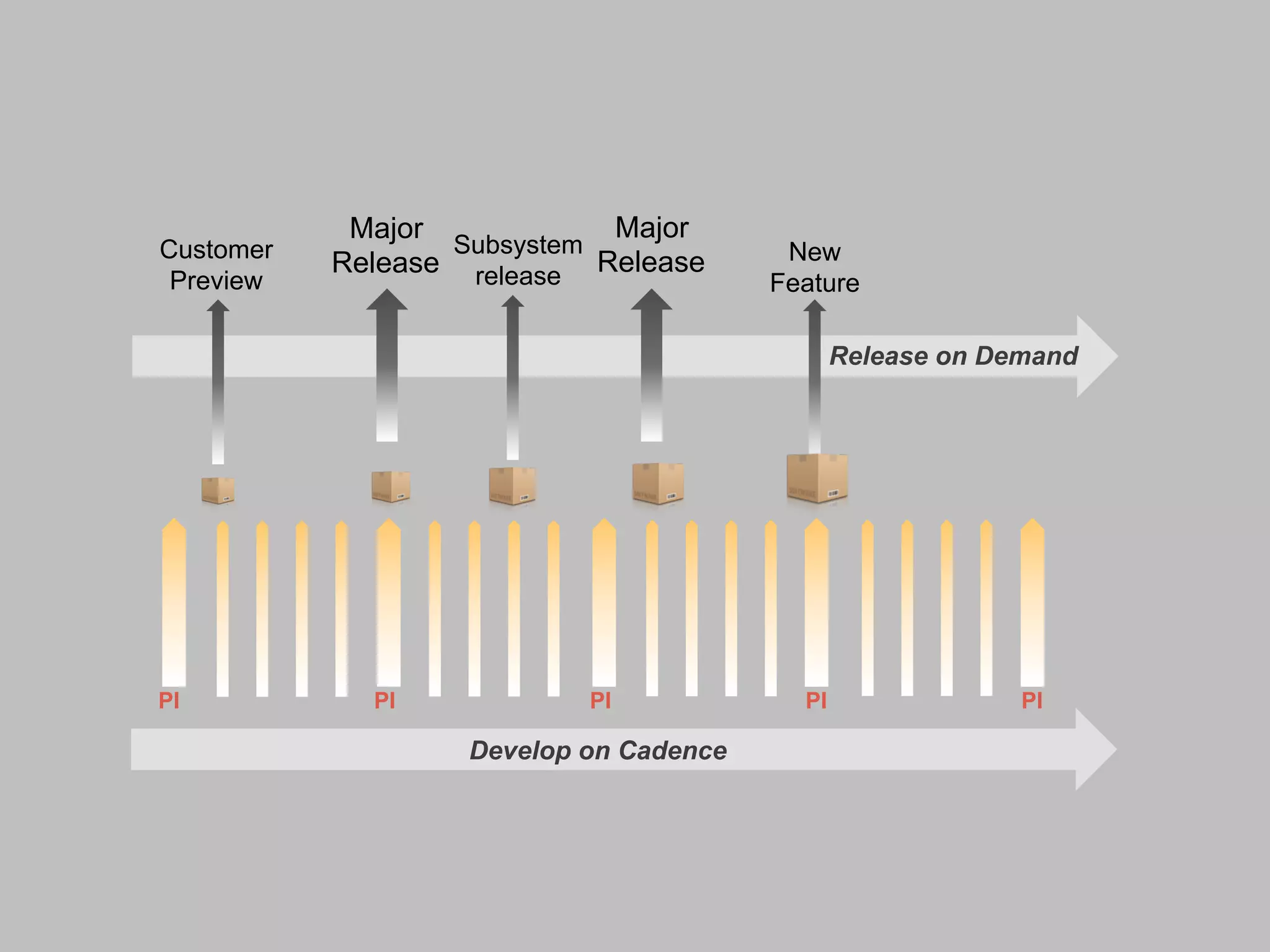 MESMA I N I C I AT I VA 
 