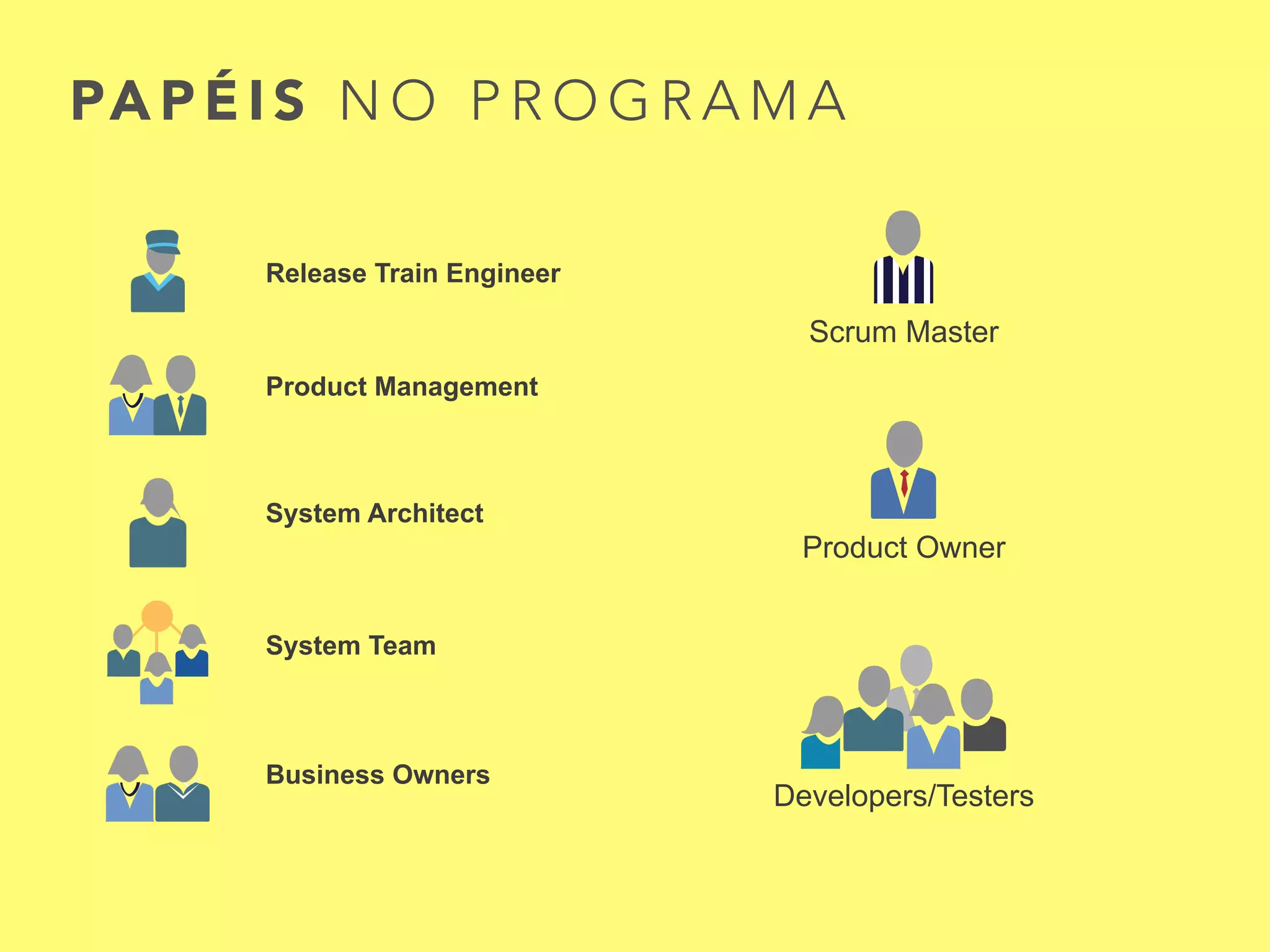 SINCRONIZAÇÃO E CADÊNCIA 
Team 
Sprint Sprint Sprint 
Team 
Sprint Sprint Sprint 
Team 
Sprint Sprint Sprint 
 