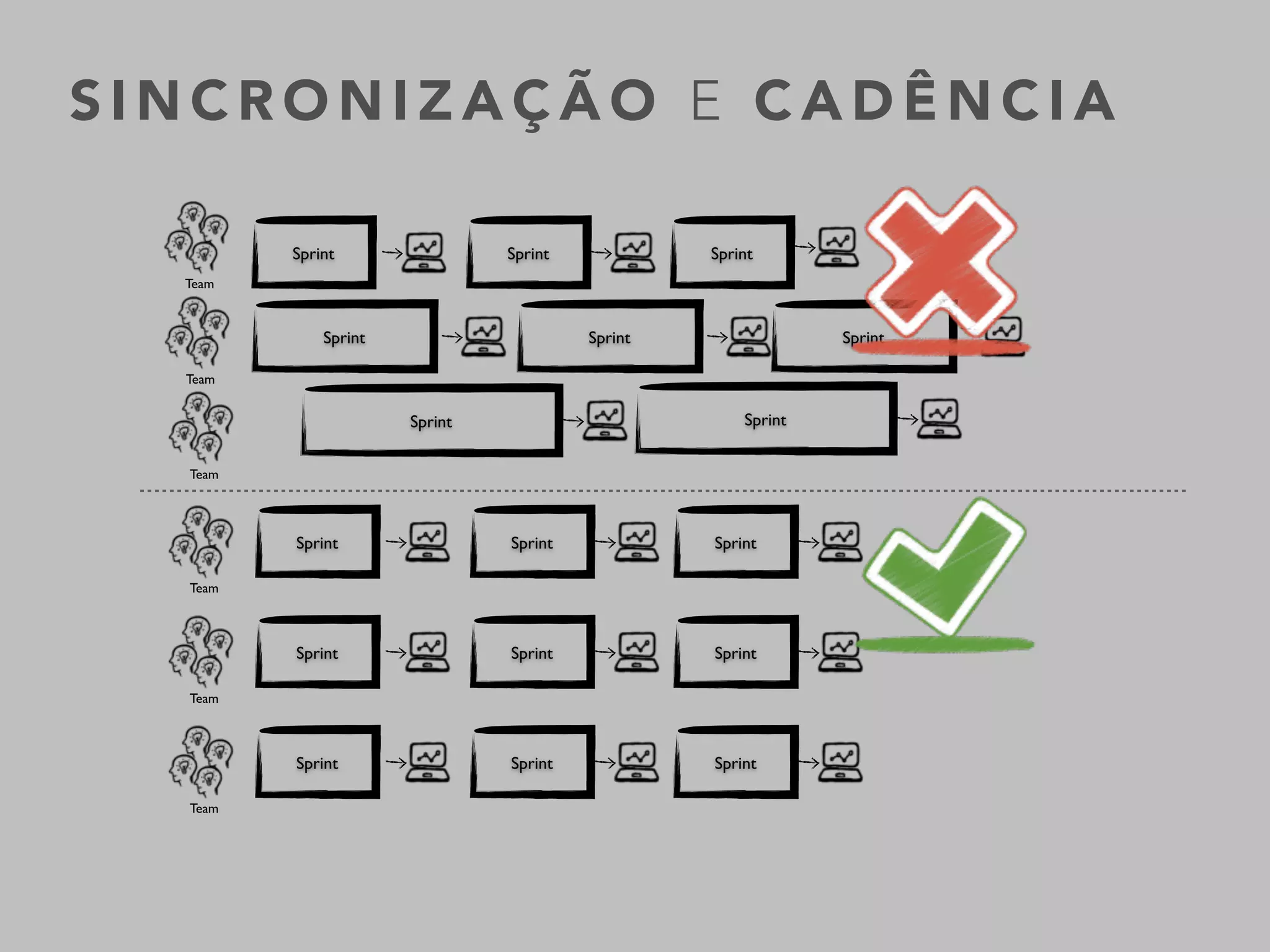 Programa 
Time 
Daily 
Scrum 
Team A 
Daily 
Scrum 
Daily 
Scrum 
Daily 
Scrum 
Daily 
Scrum 
Daily 
Scrum 
Daily 
Scrum 
Daily 
Scrum 
Daily 
Scrum 
Daily 
Scrum 
Daily 
Scrum 
Daily 
Scrum 
Daily 
Scrum 
Daily 
Scrum 
Daily 
Scrum 
Scrum-of- 
Scrums 
Scrum-of- 
Scrums 
Team A 
Team A 
 
