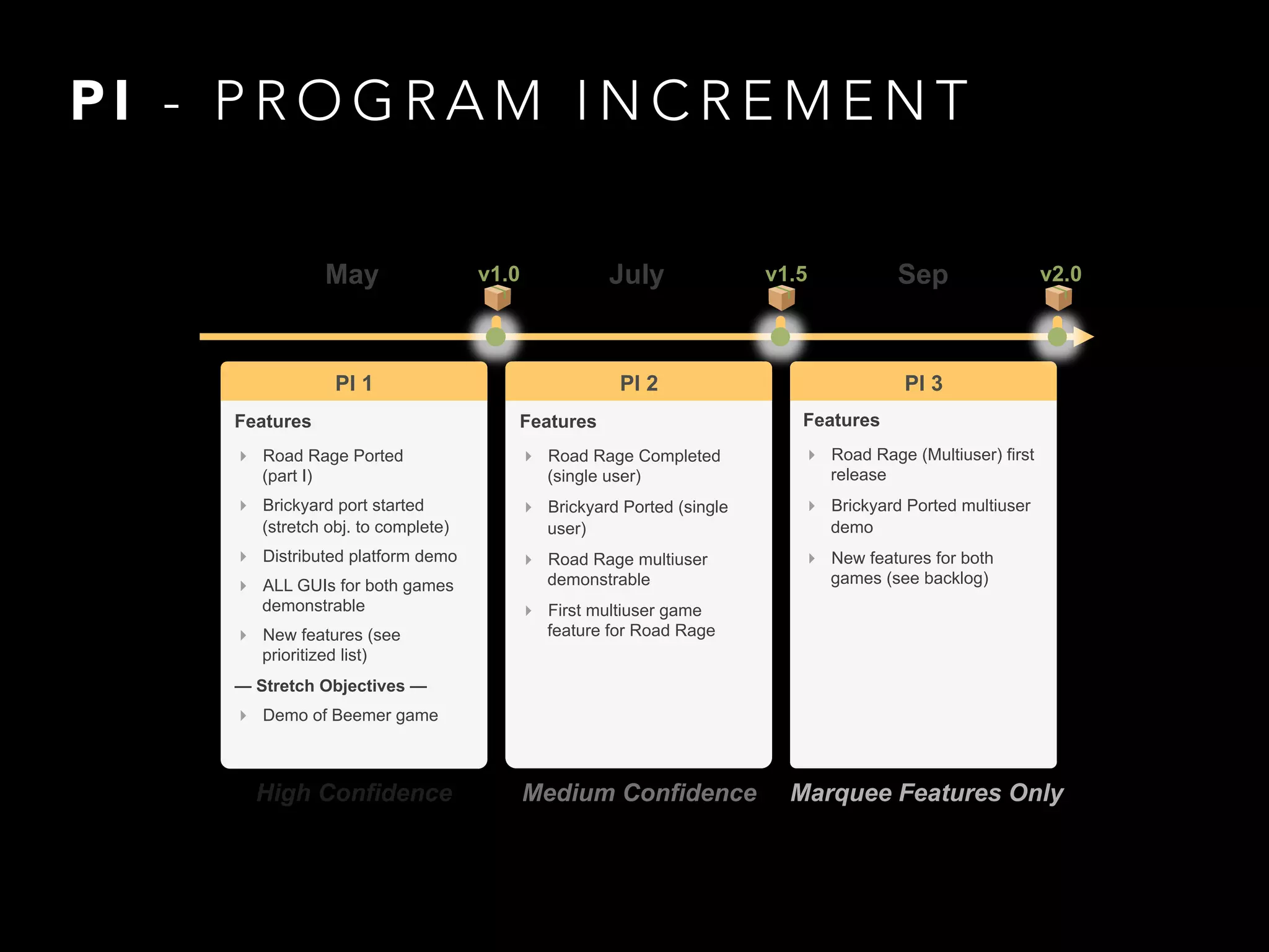 QTD 
Tempo 
Baixa 
Alta 
nossa meta 
FEEDBACKABILIDADE 
 