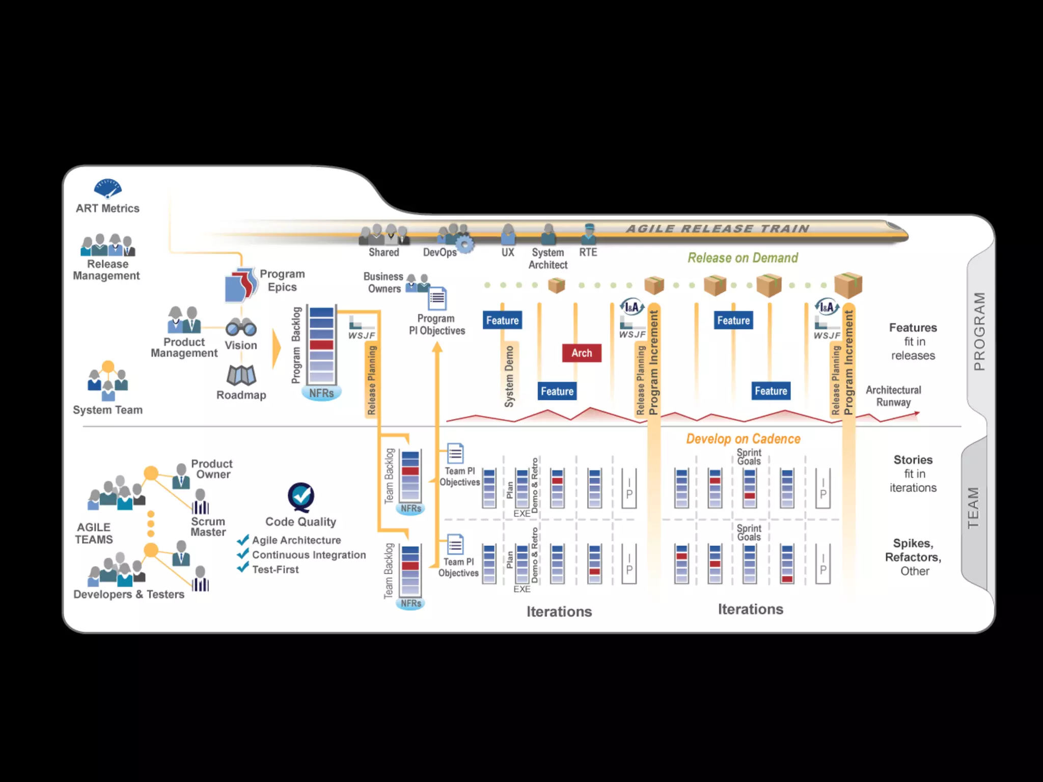 QTD 
Tempo 
Baixa 
Alta 
transição 
nossa meta 
FEEDBACKABILIDADE 
 