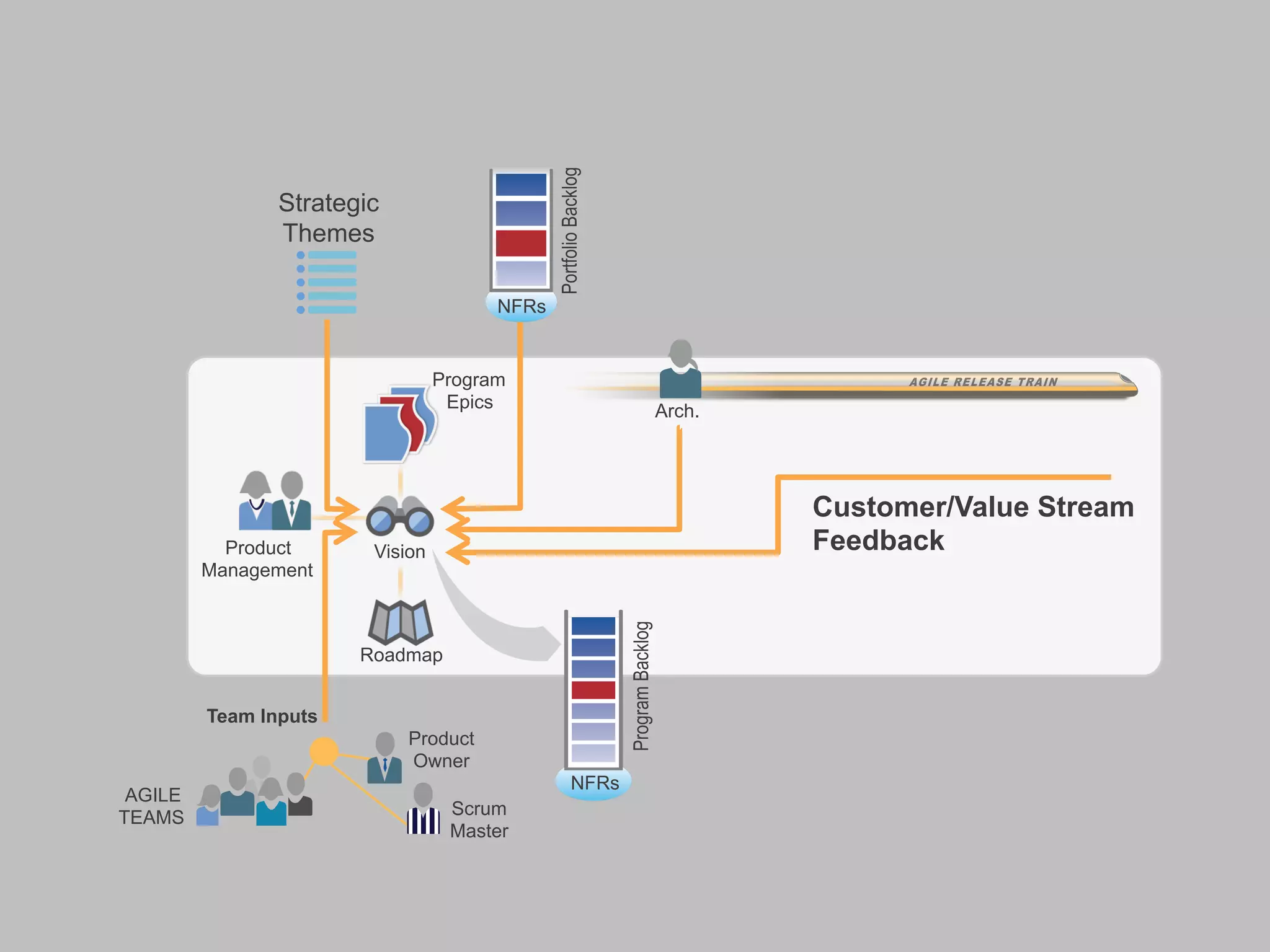 ENTREGAR NA 
CADÊNCIA DE UM TREM 
http://www.therealtrainshow.com/wp-content/uploads/2014/08/Steam-Train-groing-through-Scranton1.jpg 
 