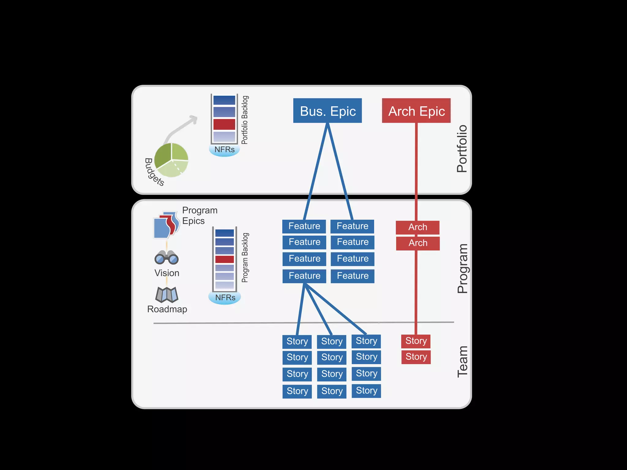 ART - AG I L E RELEASE TRAIN 
http://www.therealtrainshow.com/wp-content/uploads/2014/08/Steam-Train-groing-through-Scranton1.jpg 
 