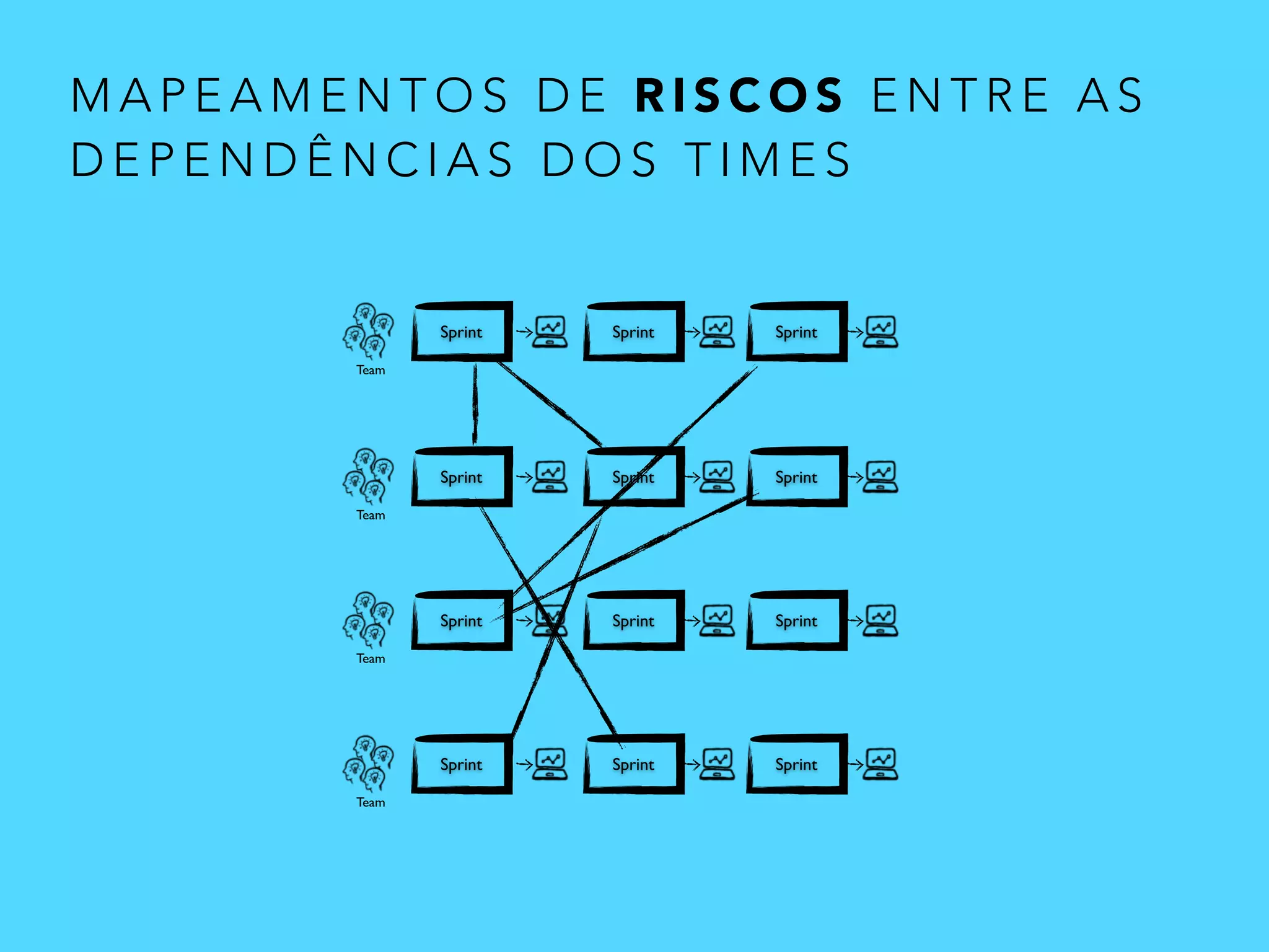 P I - PROGRAM INCREMENT 
May July Sep 
v1.0 v1.5 v2.0 
Features 
! Road Rage Completed 
(single user) 
! Brickyard Ported (single 
user) 
! Road Rage multiuser 
demonstrable 
! First multiuser game 
feature for Road Rage 
Features 
! Road Rage (Multiuser) first 
release 
! Brickyard Ported multiuser 
demo 
! New features for both 
games (see backlog) 
Features 
! Road Rage Ported 
(part I) 
! Brickyard port started 
(stretch obj. to complete) 
! Distributed platform demo 
! ALL GUIs for both games 
demonstrable 
! New features (see 
prioritized list) 
— Stretch Objectives — 
! Demo of Beemer game 
High Confidence Medium Confidence Marquee Features Only 
 