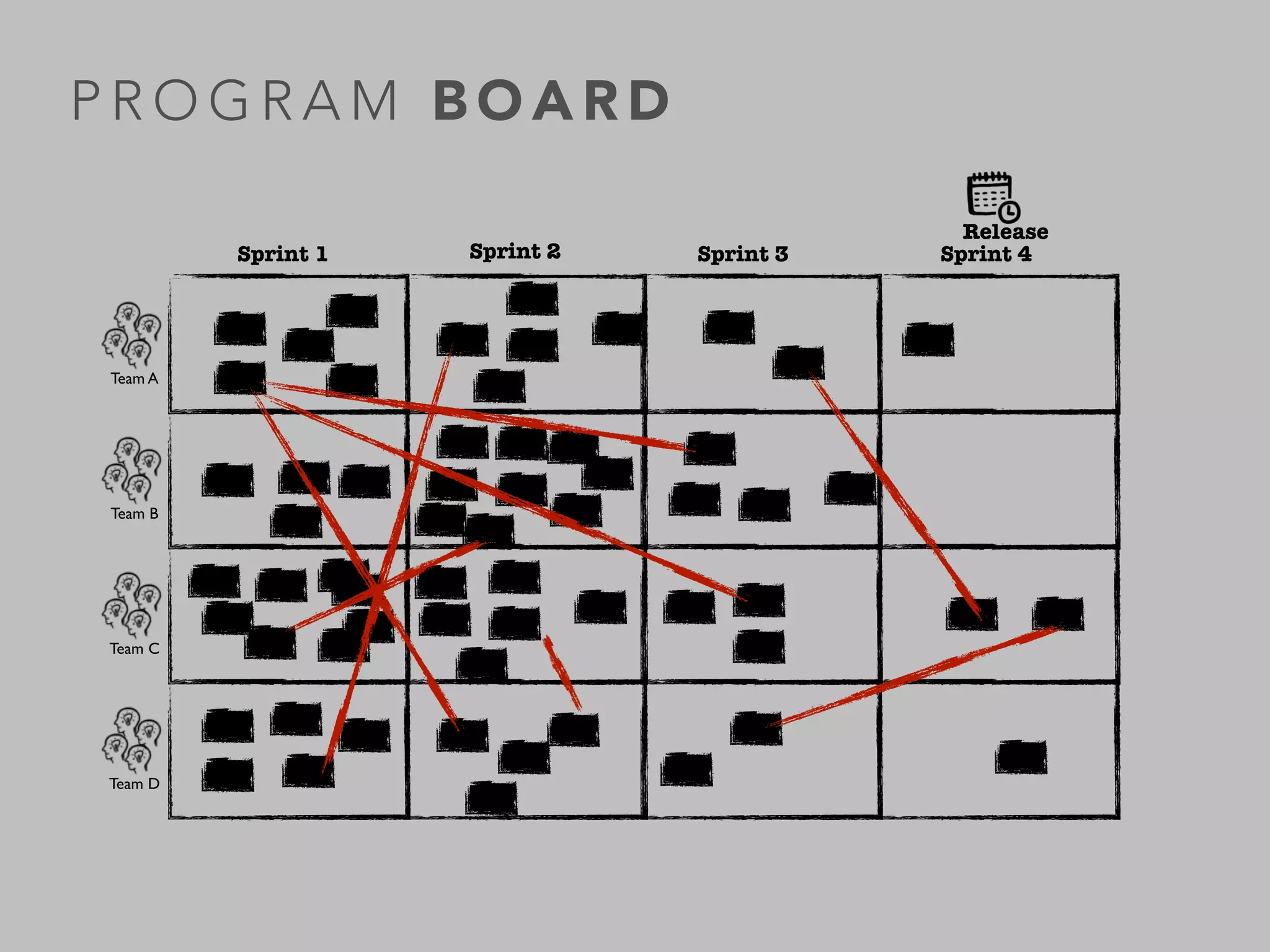 Release on Demand 
Major 
Release Subsystem 
release 
Customer 
Preview 
Major 
Release New 
Feature 
PI PI PI PI PI 
Develop on Cadence 
 