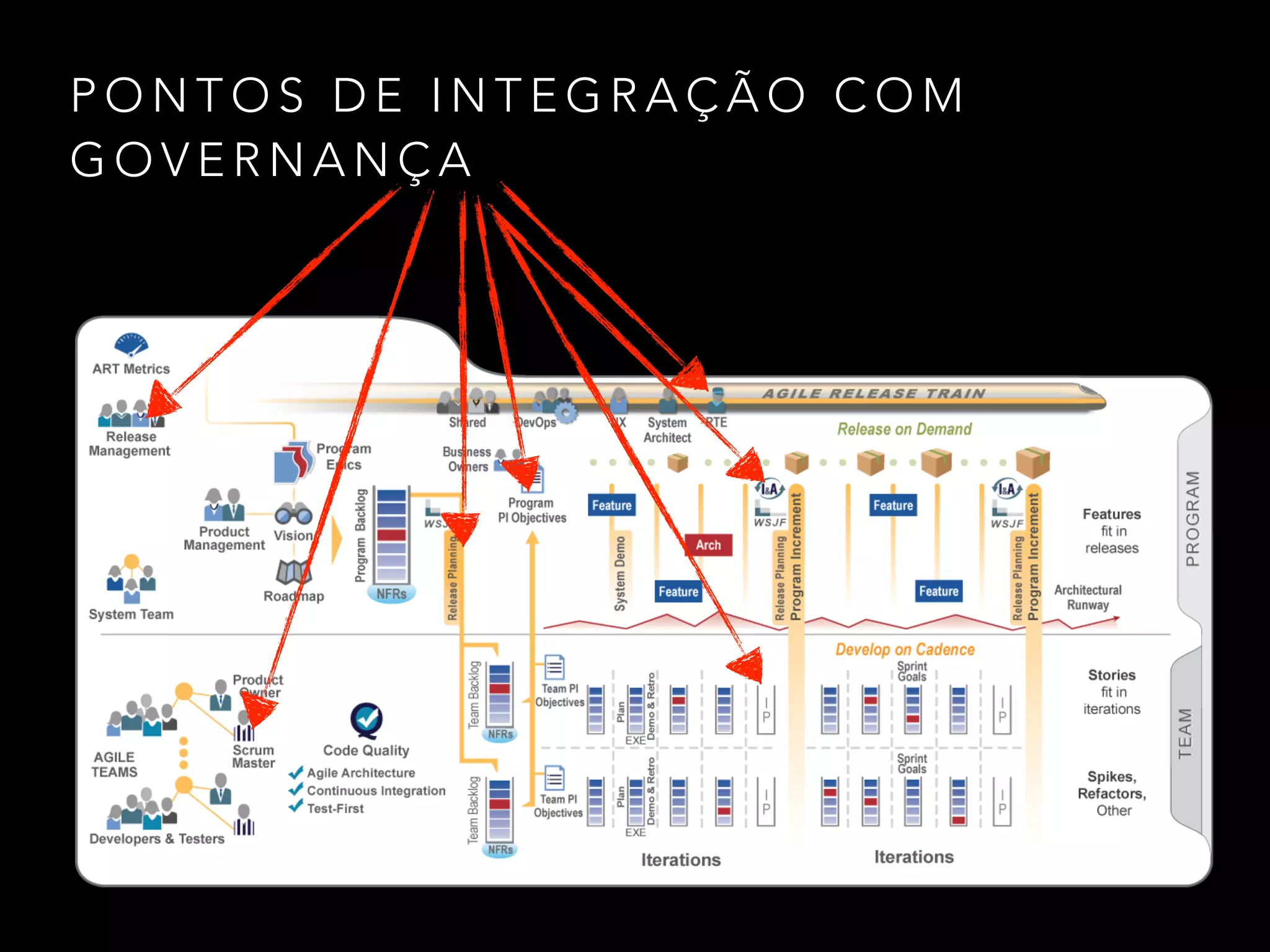 PROGRAM BOARD 
Team A 
Team B 
Team C 
Team D 
Release 
Sprint 1 Sprint 2 Sprint 3 Sprint 4 
 