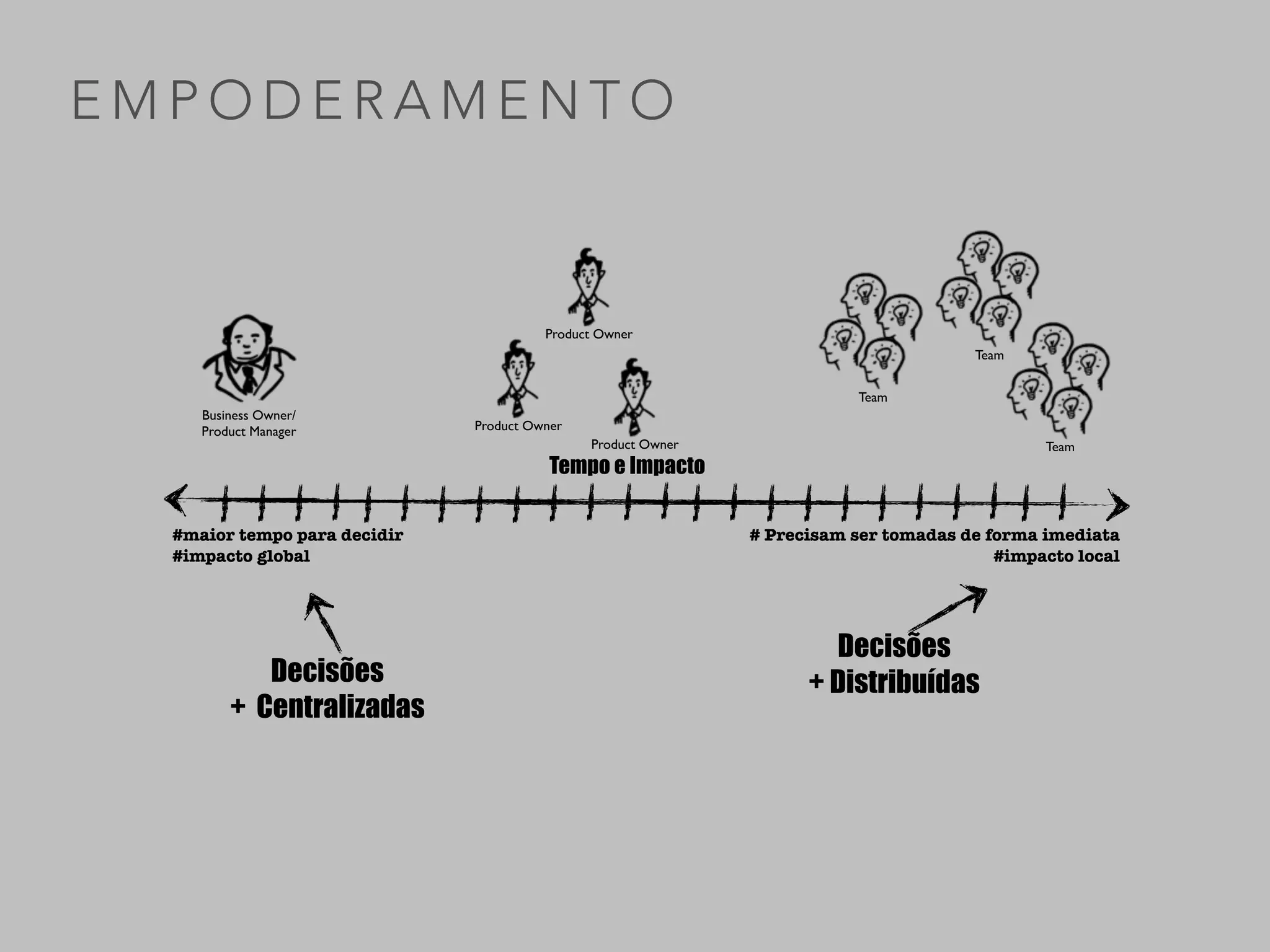 OUTRAS ÁREAS 
PODEM PART I C I PAR 
Reprinted by Permission of TradeStation Technologies 
 