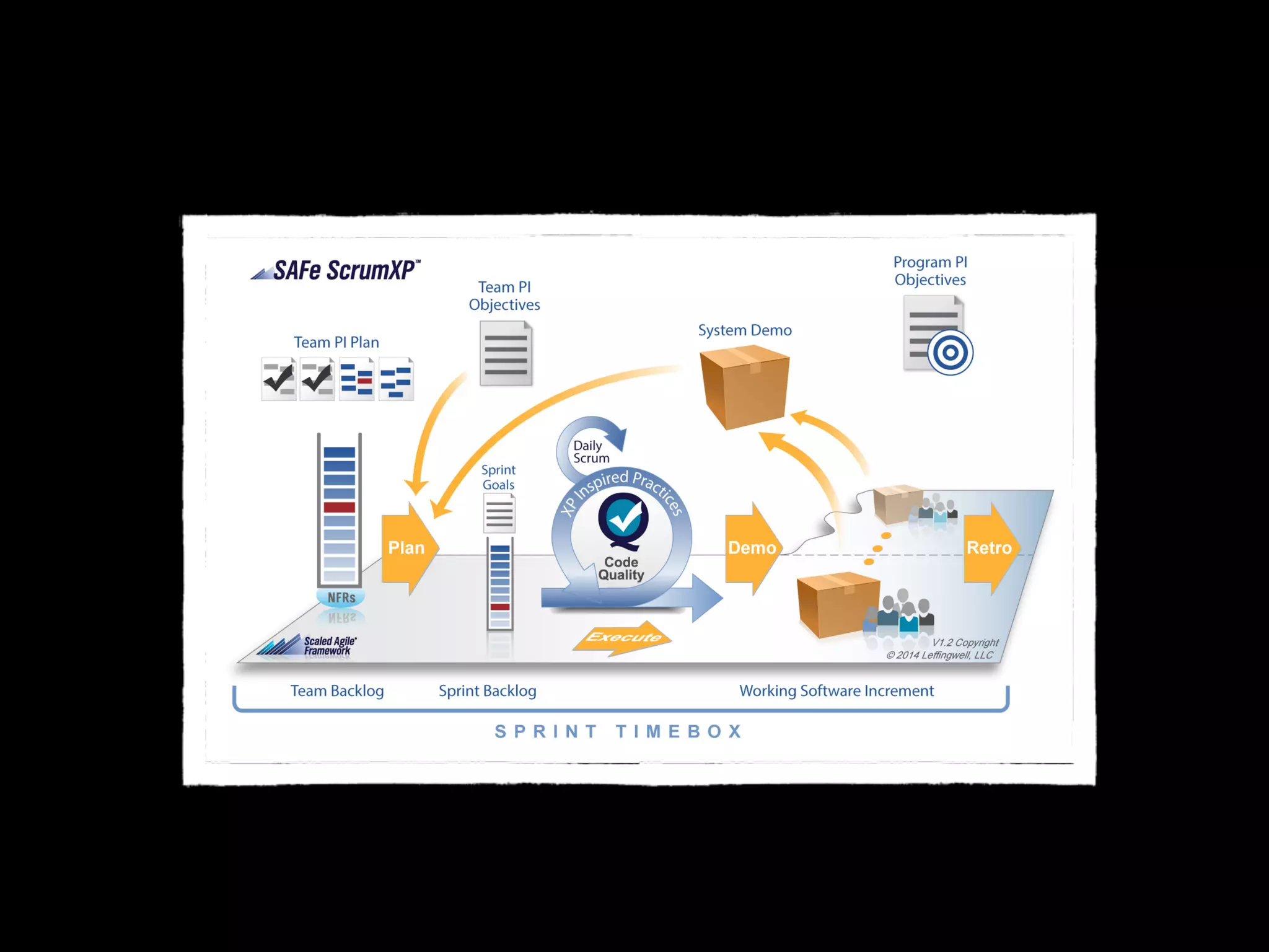 Team 
Integração Documentação 
Sprint Sprint Sprint 
Team 
Sprint Sprint Sprint 
Team 
Sprint Sprint Sprint Release 
Testes Código 
 