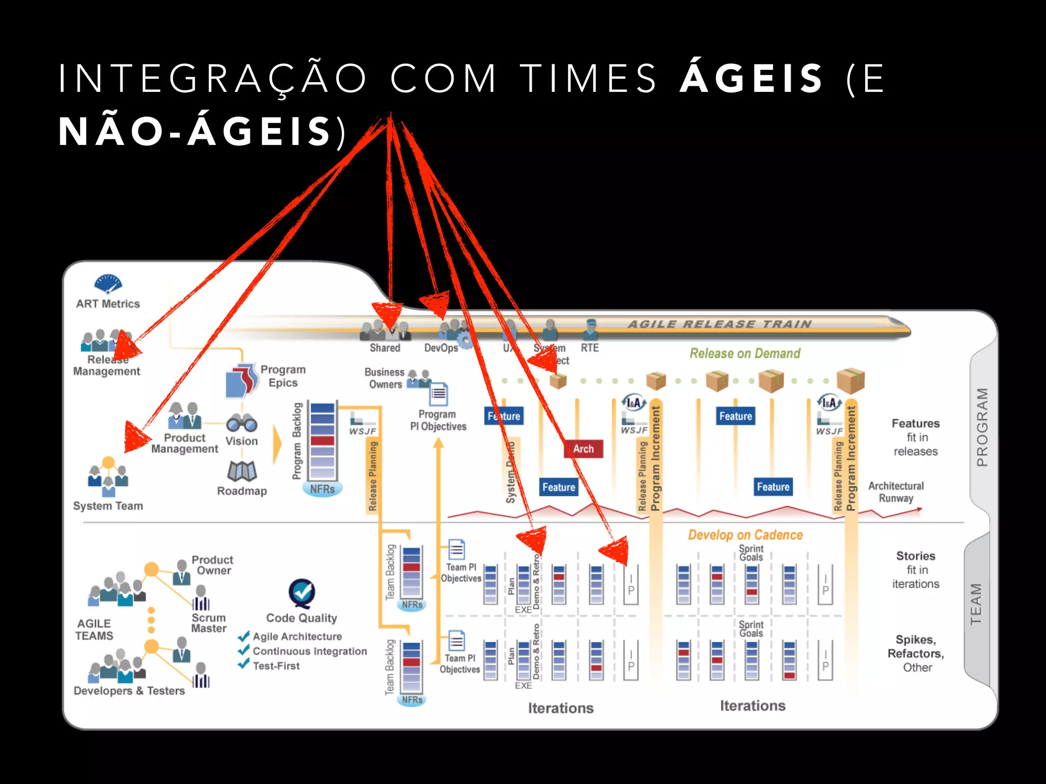 KANBAN NO PORTFOLIO 
Executive Developer 
2. Review 
! Epic Value 
Statement 
! Refine 
C O L L A B O R A T I O N 
understanding 
! Calculate WSJF 
1. Funnel 
! New business 
opportunities 
! Cost savings 
! Marketplace 
changes 
! Mergers/ 
Acquisitions 
! Problems with 
existing solutions 
Business 
Epic 
Business 
Epic 
Arch. 
Epic 
A G I L E RELEASE T R A I N 
A G I L E RELEASE T R A I N 
A G I L E RELEASE T R A I N 
5. Implementing 
! Ownership transitions 
! Teams begin implementing at release planning 
boundaries 
! Teams break Epics into features 
! Analyst support on pull basis 
3. Analysis 
! Solution 
alternatives 
! Refine WSJF 
! Cost Estimate 
! Lightweight 
Business case 
! Go/No Go 
decision 
4. Portfolio Backlog 
! Epics approved by 
PPM Team 
! Continuous 
prioritization of 
approved Epics 
using WSJF 
Epic 
Owner 
Solution Architect 
Management 
Portfolio Backlog 
NFRs 
 