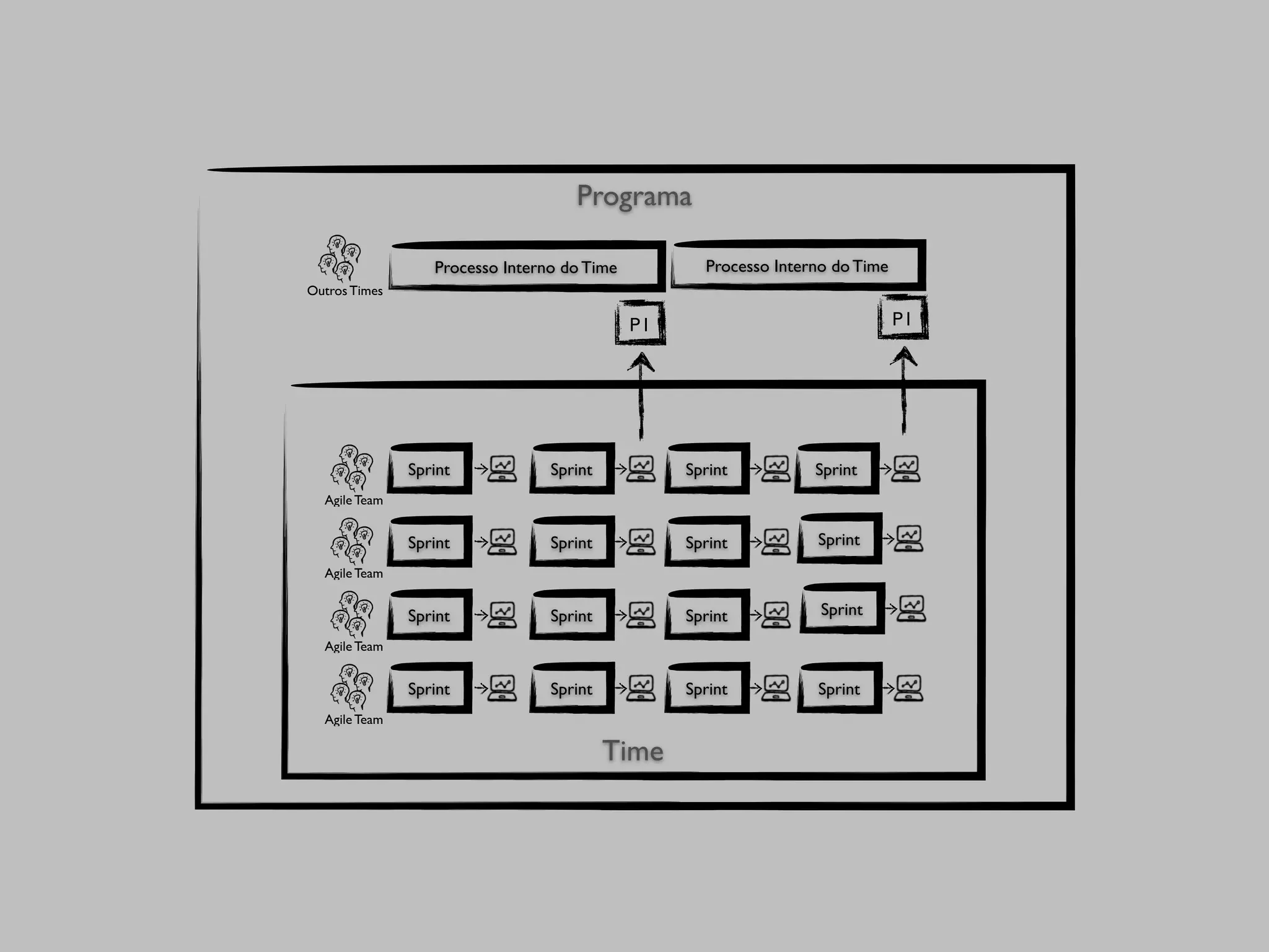 PONTOS DE INTEGRAÇÃO COM 
GOVERNANÇA 
 