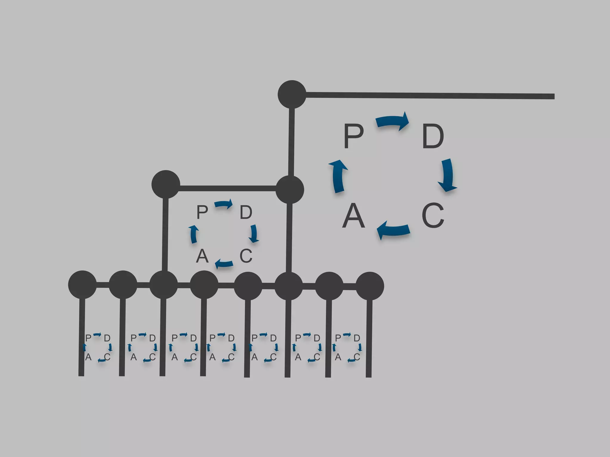 PRÁTICAS DE XP 
(EXTREME PROGRAMMING) 
Arquitetura 
Ágil 
Integração 
Continua 
Teste 
Primeiro 
Refatore 
Trabalhe em 
Par 
Propriedade 
Coletiva 
 