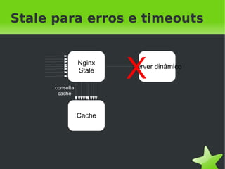 Acessos Simultâneos

1. 100 requisições simultâneas na url X

2. Nginx verifica 100 vezes que url X não está no cache

3. Nginx envia 100 vezes requisição da url X para server dinâmico

4. Nginx cacheia 100 vezes url X




                                    
 