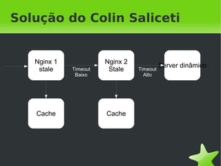 Solucionado

> ab -n 10 -c 10 http://localhost/pessoa/4
> tail -f /var/log/nginx/proxy.log
[26/Apr/2012:23:19:27 -0300] /pessoas/4 200 UPDATING -
[26/Apr/2012:23:19:27 -0300] /pessoas/4 200 UPDATING -
[26/Apr/2012:23:19:27 -0300] /pessoas/4 200 UPDATING -
[26/Apr/2012:23:19:27 -0300] /pessoas/4 200 UPDATING -
[26/Apr/2012:23:19:27 -0300] /pessoas/4 200 UPDATING -
[26/Apr/2012:23:19:27 -0300] /pessoas/4 200 UPDATING -
[26/Apr/2012:23:19:27 -0300] /pessoas/4 200 UPDATING -
[26/Apr/2012:23:19:27 -0300] /pessoas/4 200 UPDATING -
[26/Apr/2012:23:19:27 -0300] /pessoas/4 200 UPDATING -
[26/Apr/2012:23:19:30 -0300] /pessoas/4 200 EXPIRED 200



                               
 
