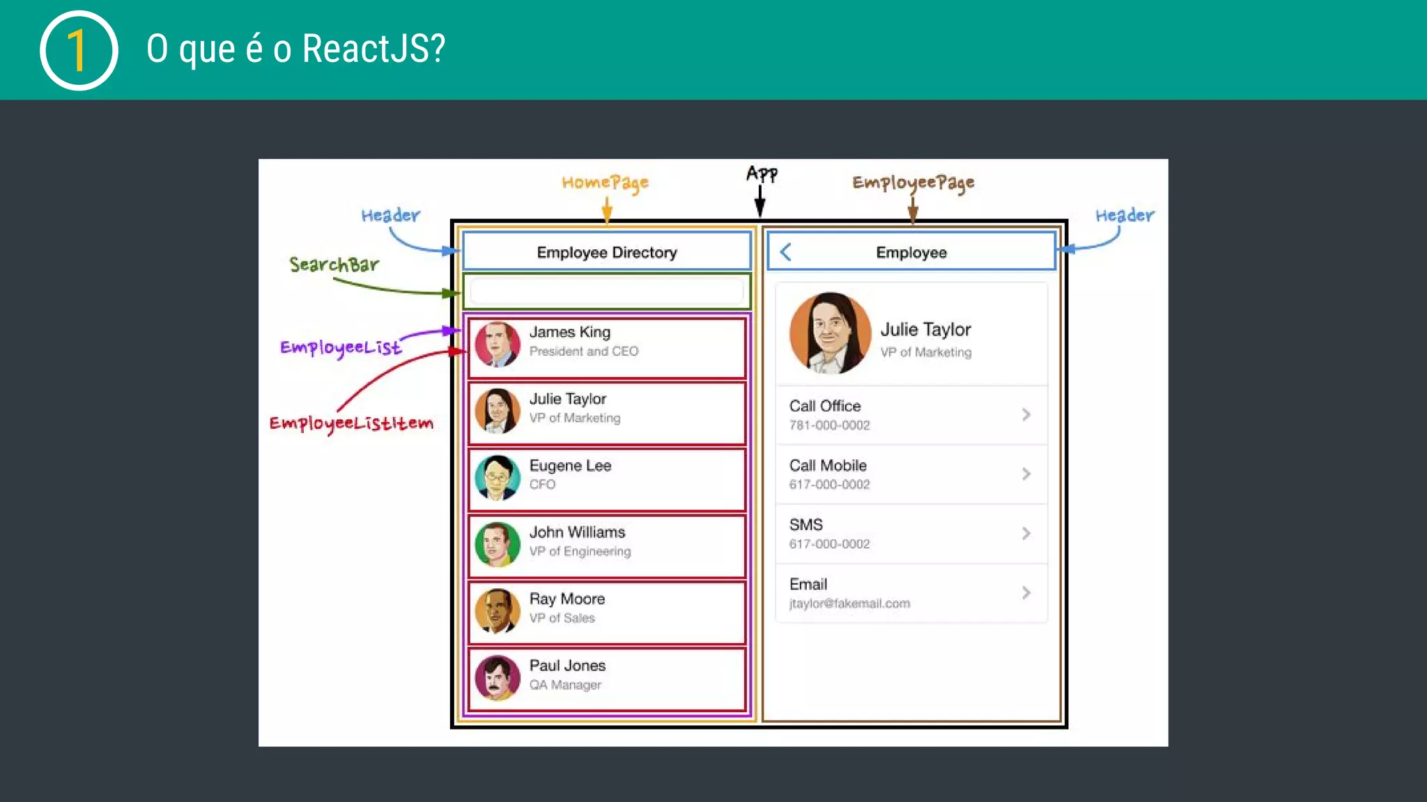 1 O que é o ReactJS? 